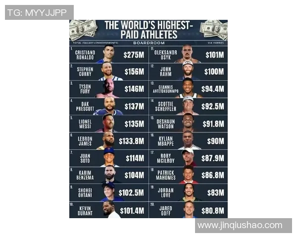 全球足球明星收入排行榜谁是赚得最多的球员揭秘