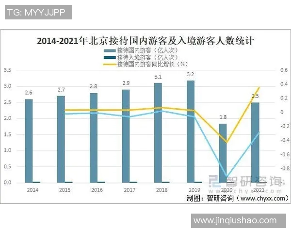 数据分析揭示北京足球队球员个人能力表现的关键因素与发展潜力 数据分析揭示北京足球队球员个人能力表现的关键因素与发展潜力