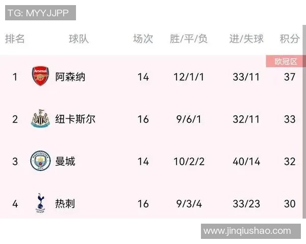 西安网球队强势领跑联赛积分榜以53分稳居第一位置